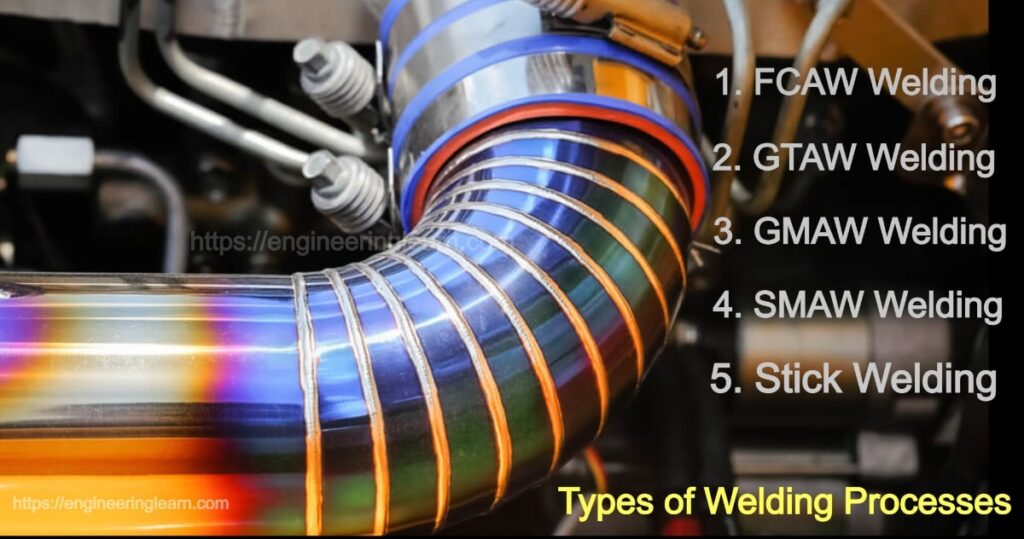 Types Of Welding Process With Diagram