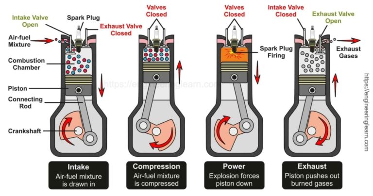 Power Stroke Engine