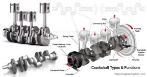 Crankshaft Types & Functions - Engineering Learn