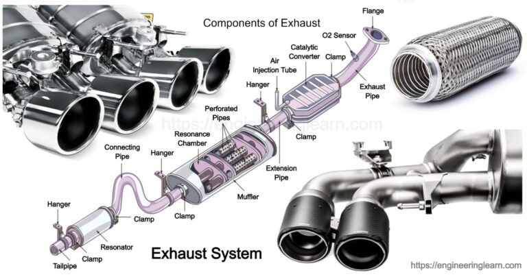 exhaust-system-types-and-components-explained-with-details