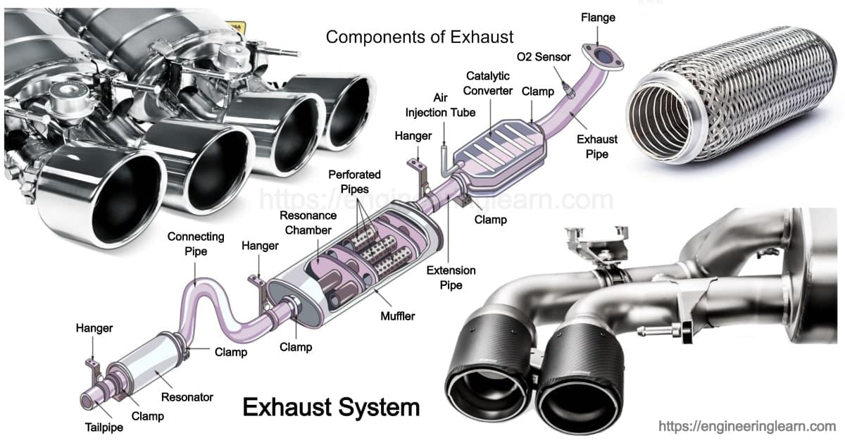 Exhaust System Types and Components [Explained with Details