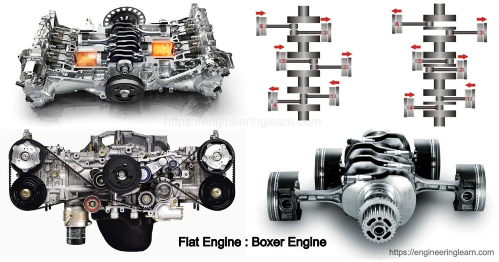 Flat Engine: Boxer Engine & Water Cooled Engine