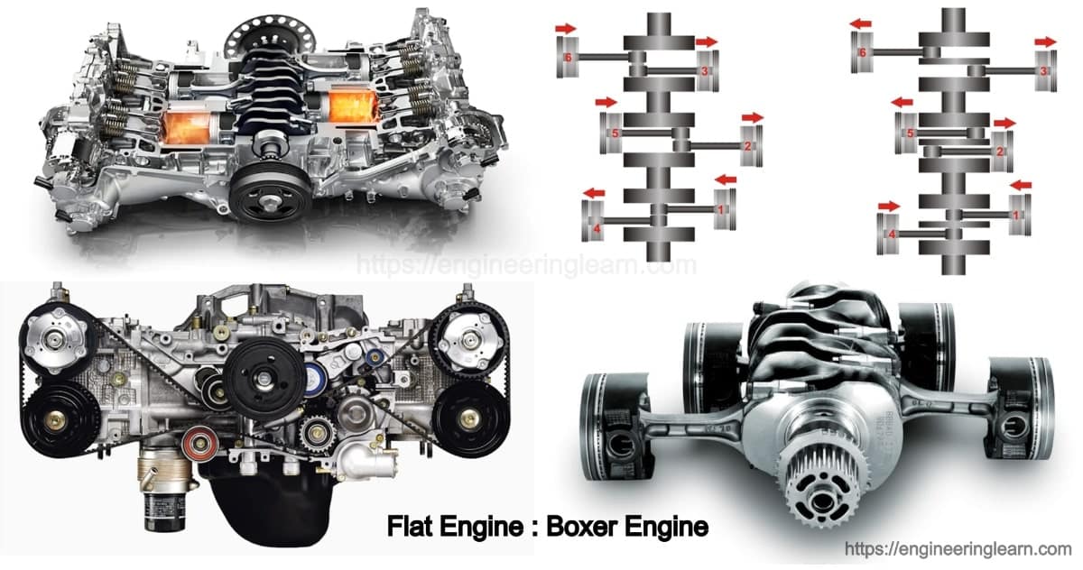 flat-engine-boxer-engine-water-cooled-engine-complete-details-with