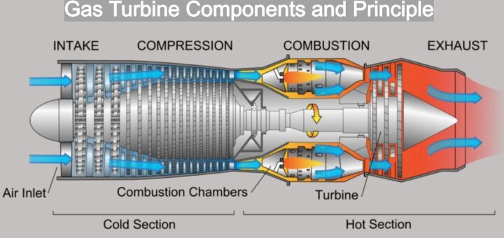 energy-archives-engineering-learn