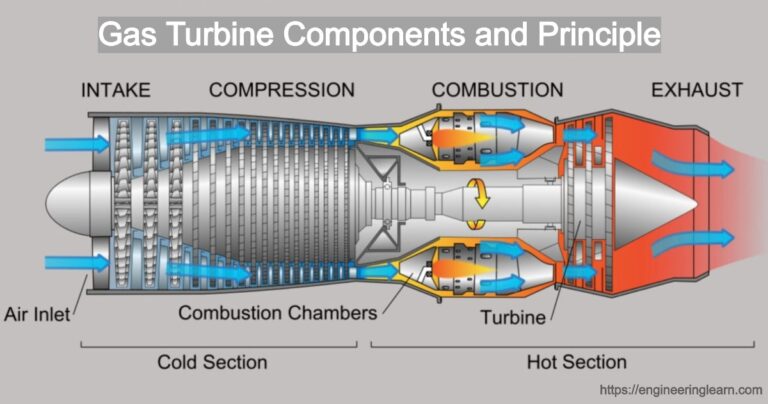 Gas Turbine Components and Principle [Complete Explained] - Engineering ...