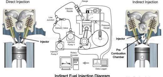 Indirect Fuel Injection
