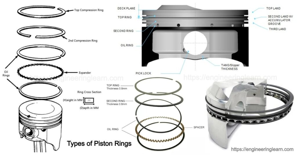 Piston Rings Types And Function [Complete Guide] - Engineering Learn