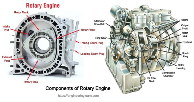 Components of Rotary Engine - Engineering Learn