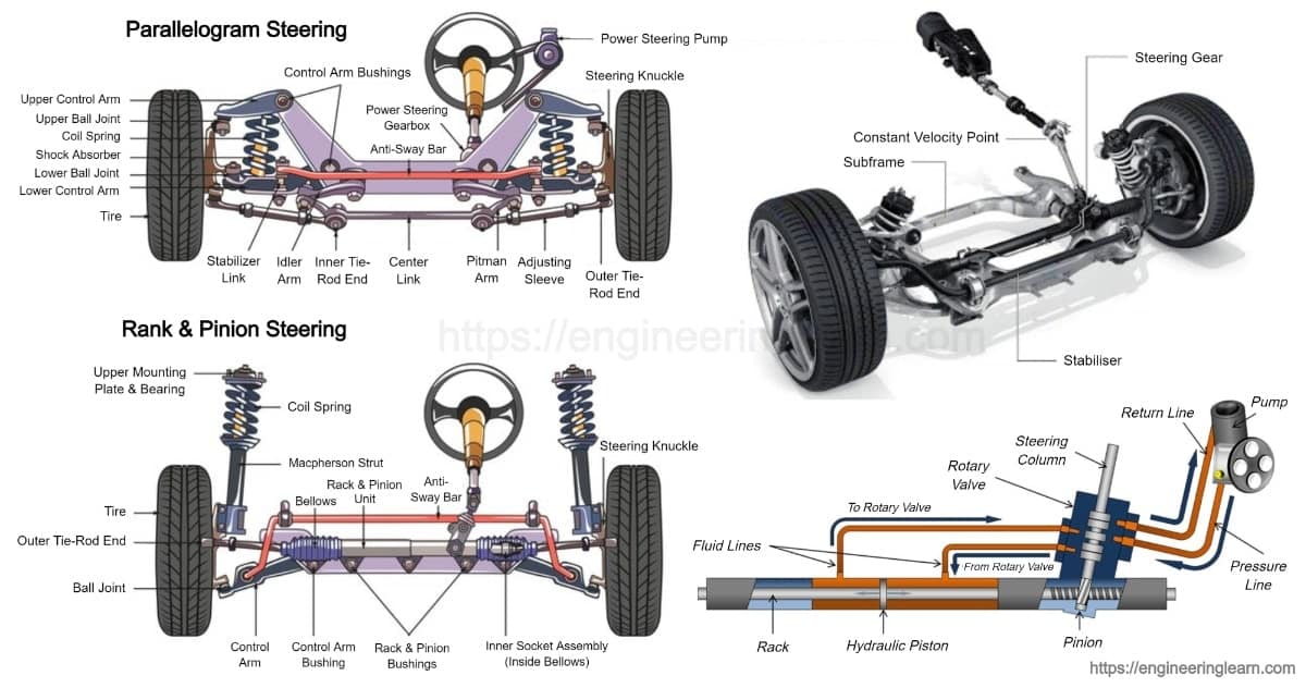 Steering System Definition, Types, Function & Components