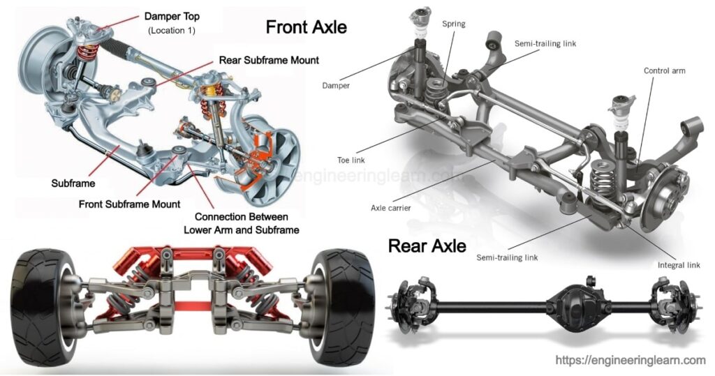 Car Part Axle Diagram