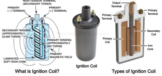 Ignition Coil types and problems symptoms
