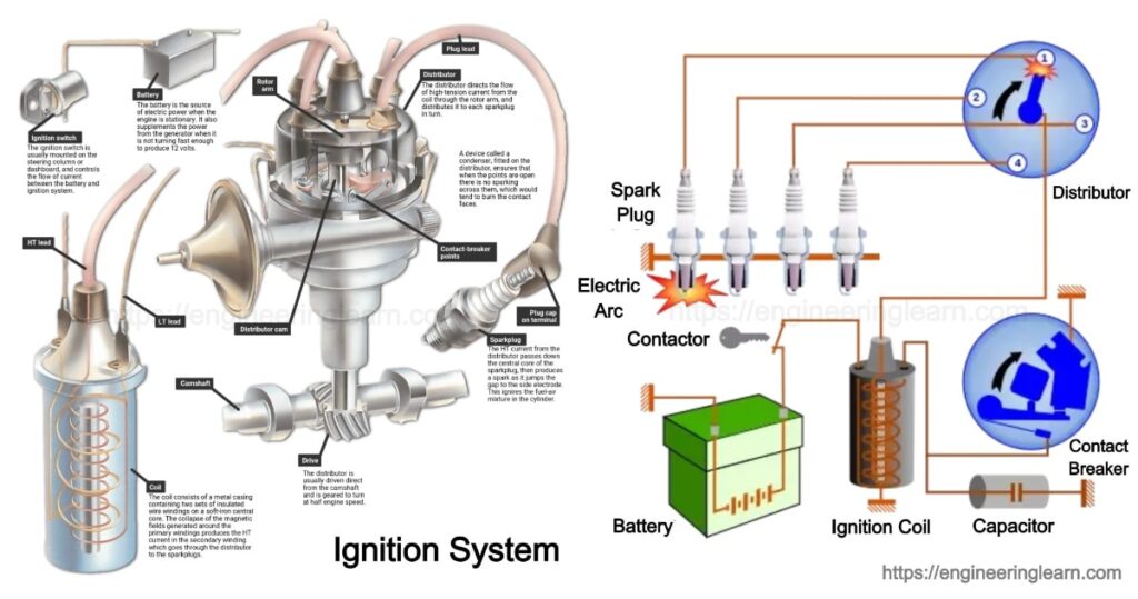 Types Of Ignition System Function Components Working Construction 