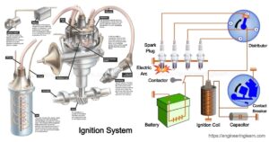 Types Of Ignition System: Function, Components, Working, Construction ...