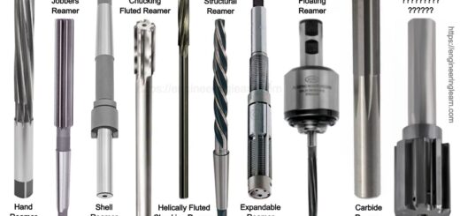 Types of Reamers