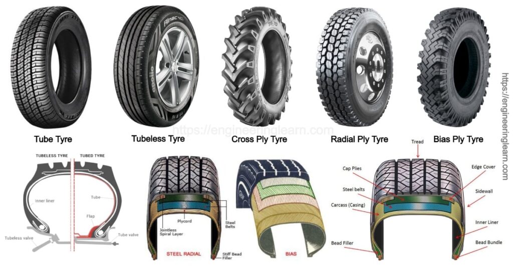 types-of-tyres-functions-properties-components-engineering-learner