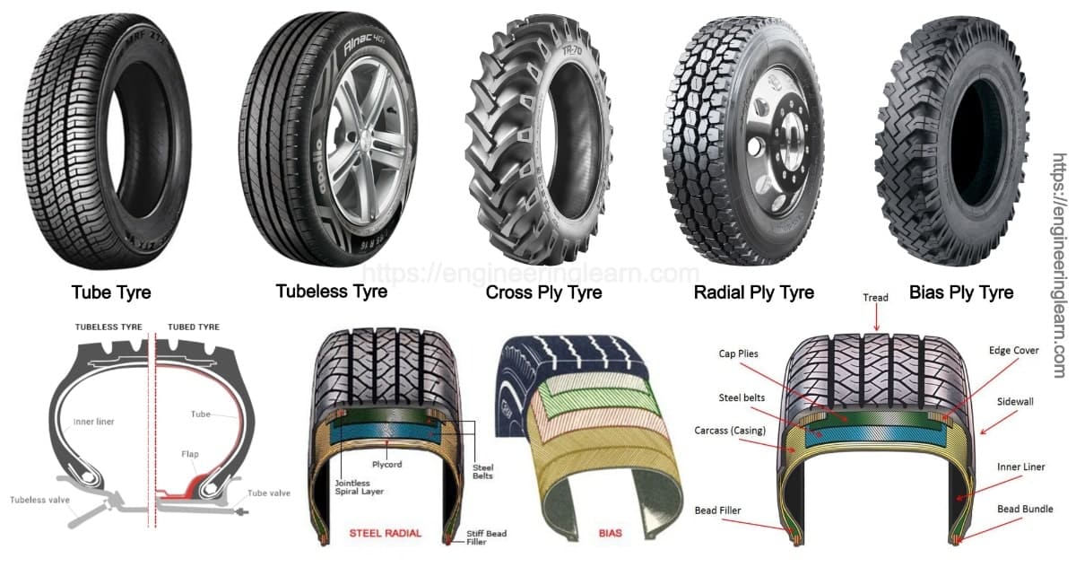 Types of Tyres