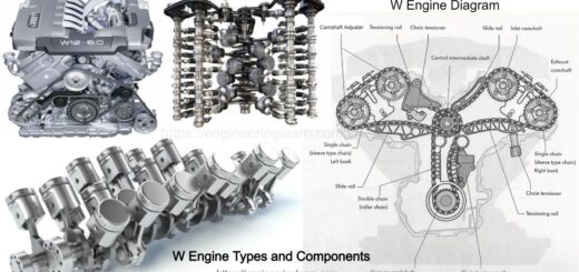 W Engine Types and Components