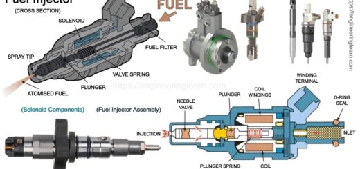 fuel Injector
