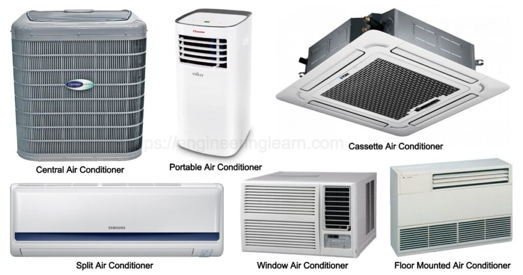 How Many Types Of Air Conditioner