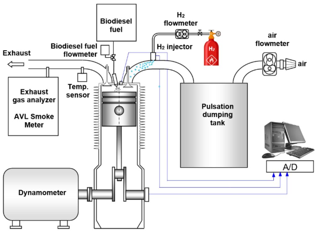 Biodiesel Fuel Propulsion