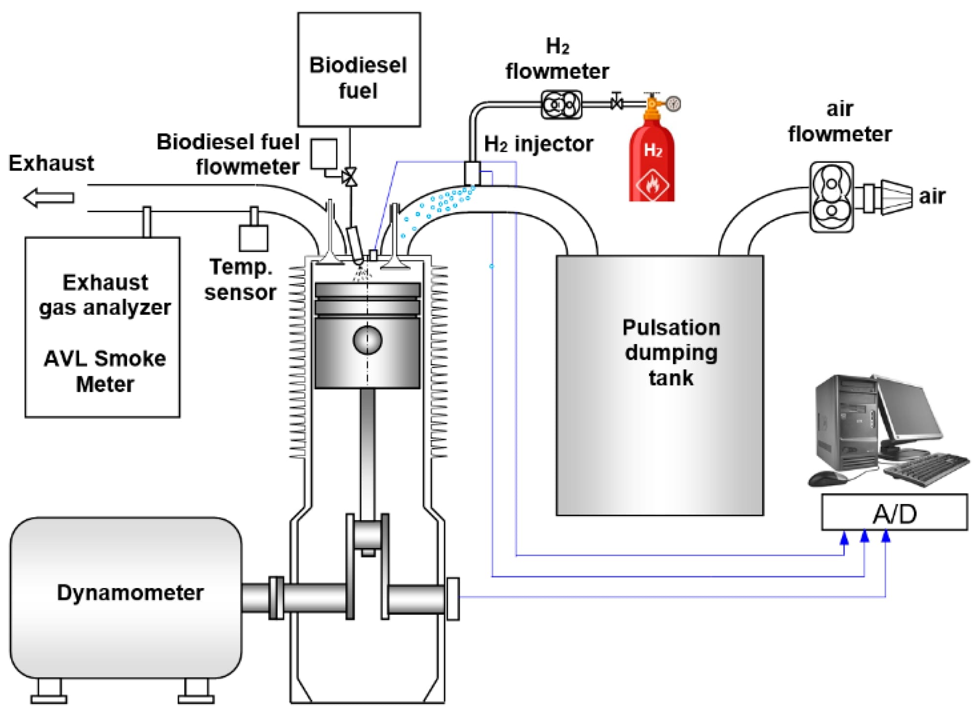 11Types Of Marine Propulsion Systems - [Complete Explained ...