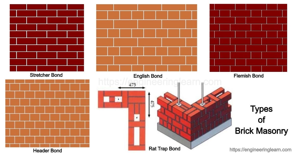 Common Types Of Brick Bonds Used In Masonry 59 OFF