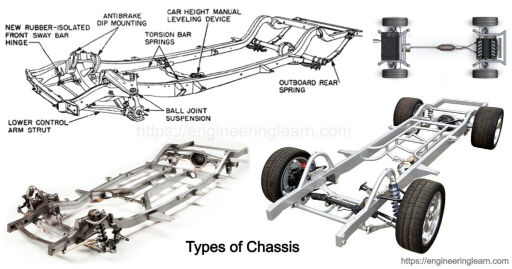 Types of Chassis: Components, Function, Design & Construction