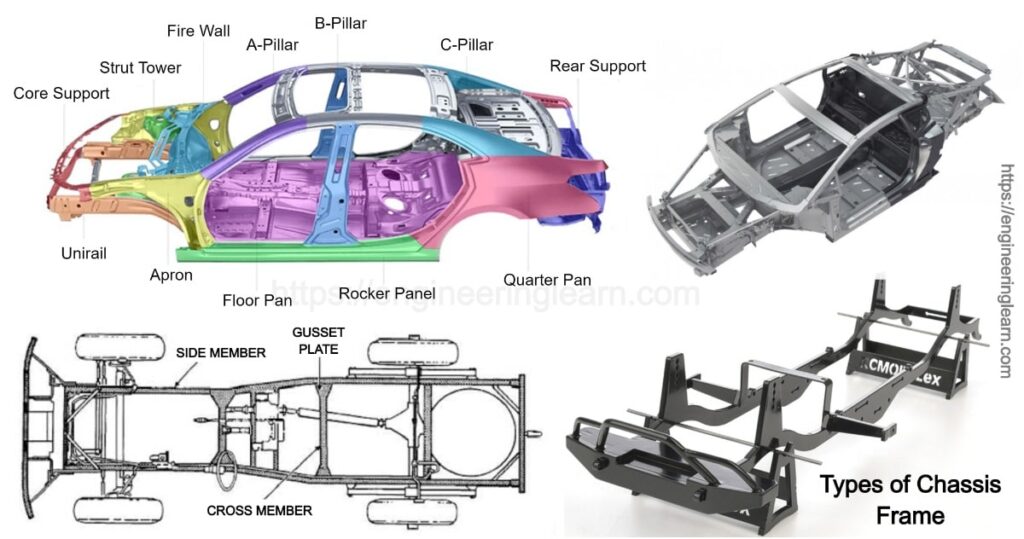 Types of Chassis Frame: Function, Material (Loads Acting on Frame)