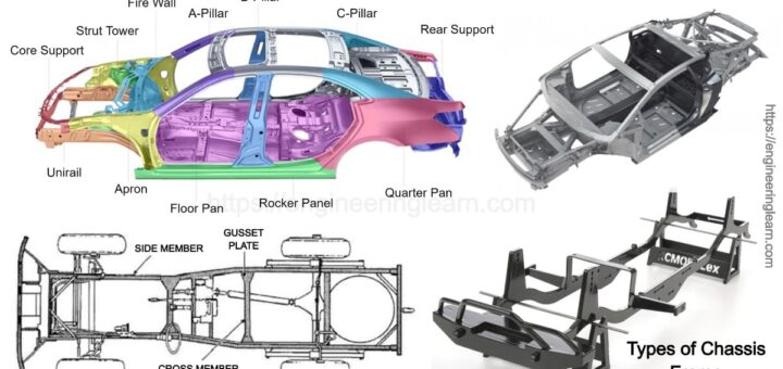 Conventional Frame Archives - Engineering Learn