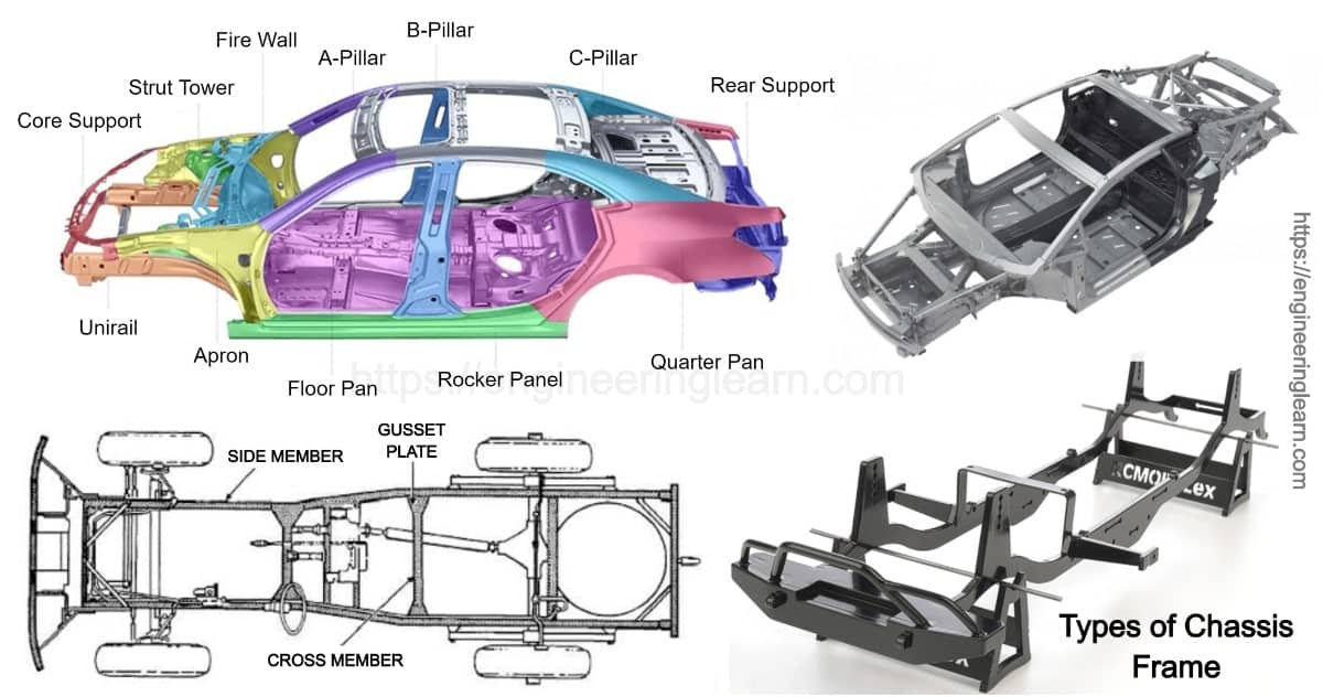 Car Body Frame Diagram At Janis Lake Blog