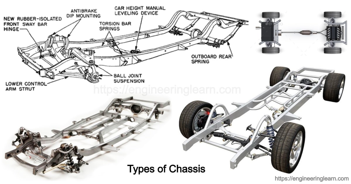 Labeled Car Chassis Diagram