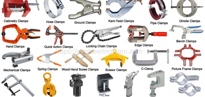 Web Clamps Archives - Engineering Learn