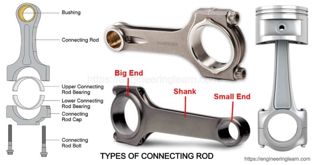 Connecting Rod: Types, Function, Material & Problems