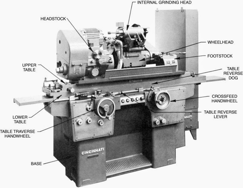 8 Types of Grinding Machine Parts, Working Principle & Grinding Wheel