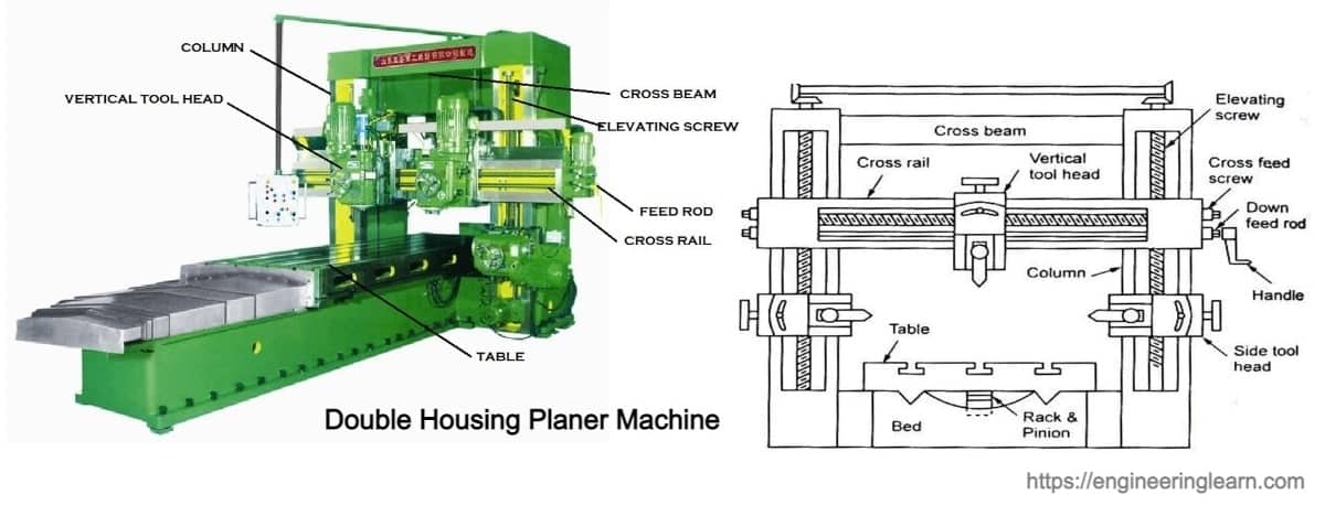 types-of-planer-machine-parts-applications-working-principle