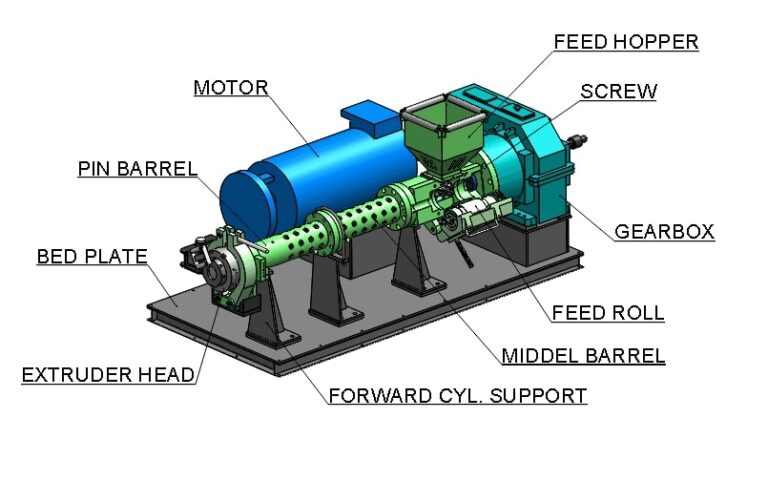 Types Of Extruders: Application & Working Principle - Engineering Learn