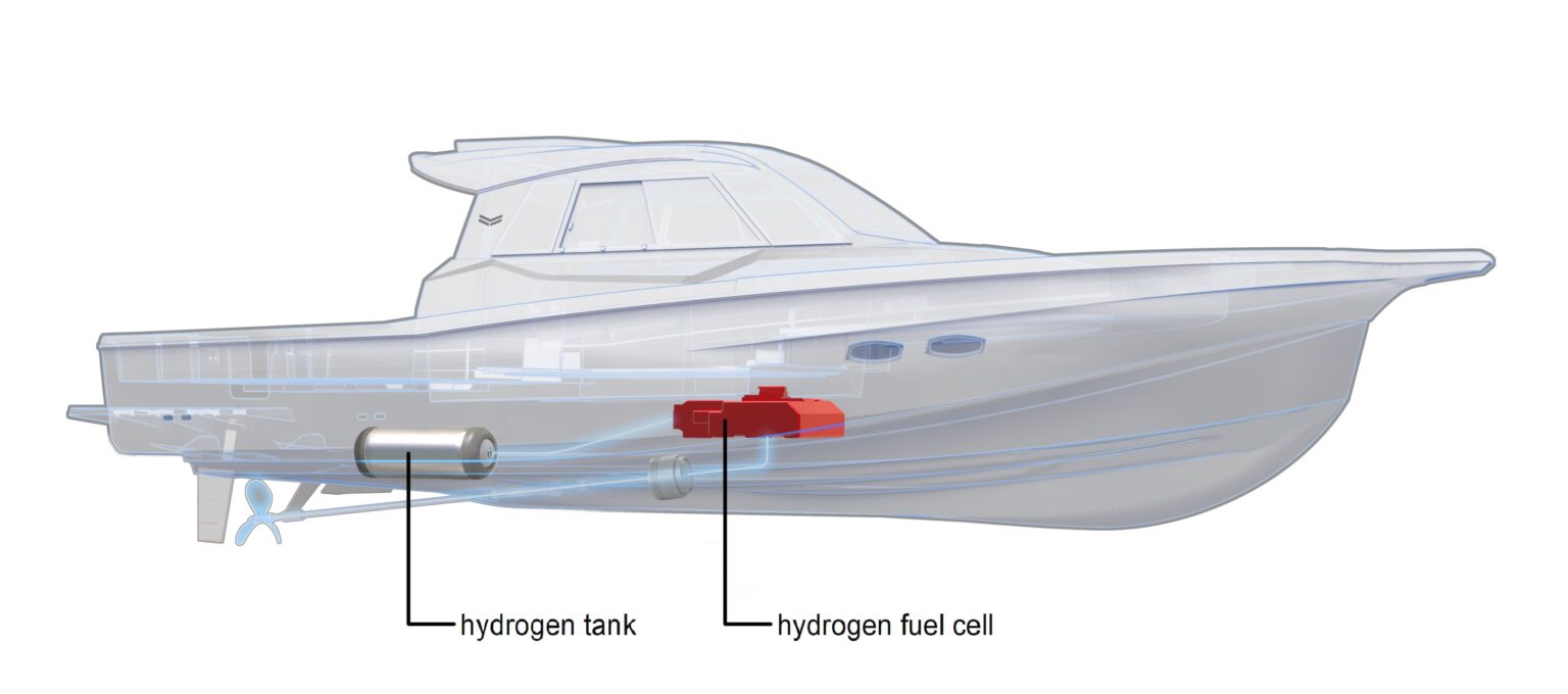 11Types Of Marine Propulsion Systems - [Complete Explained ...