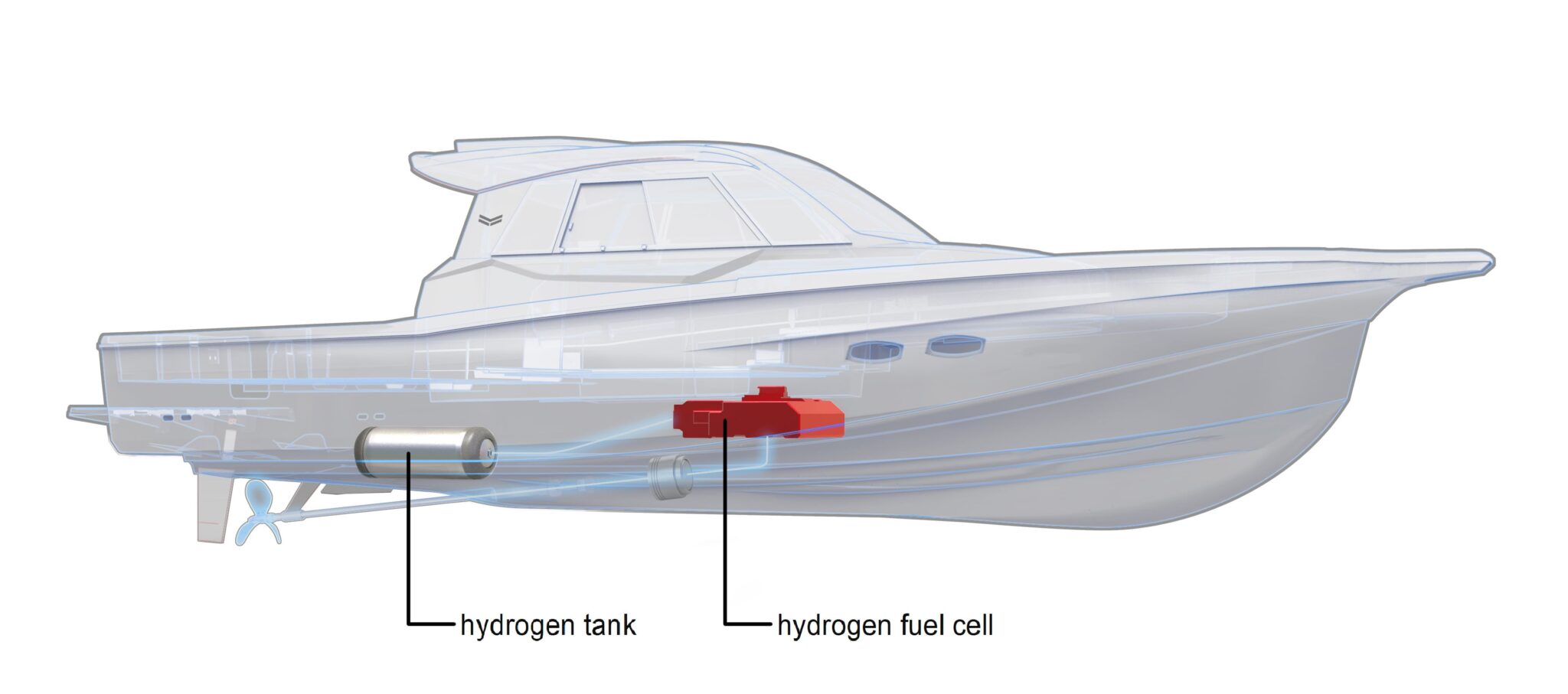 11Types of Marine Propulsion Systems - [Complete Explained ...