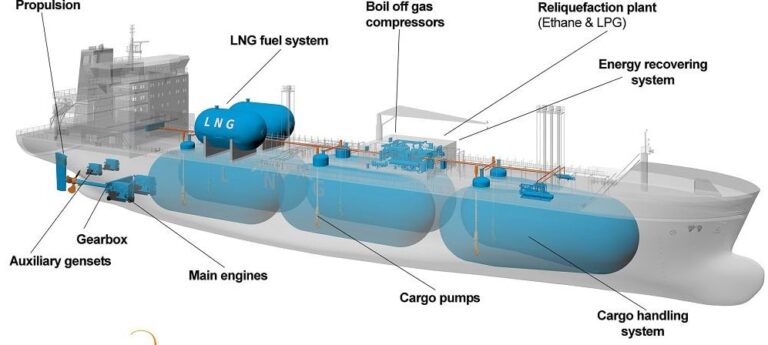 11Types of Marine Propulsion Systems - [Complete Explained ...