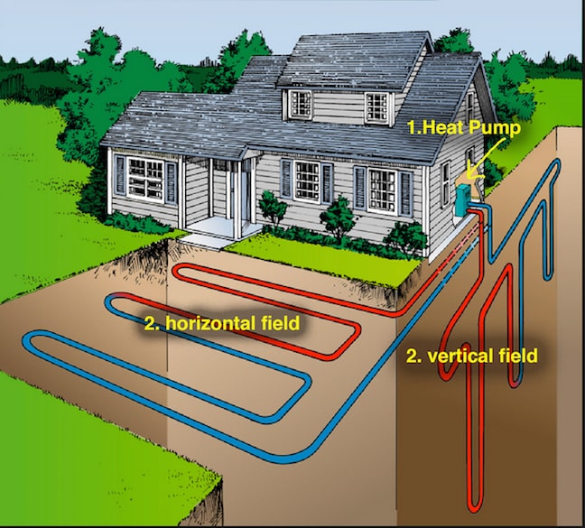 Geothermal Air Conditioning System