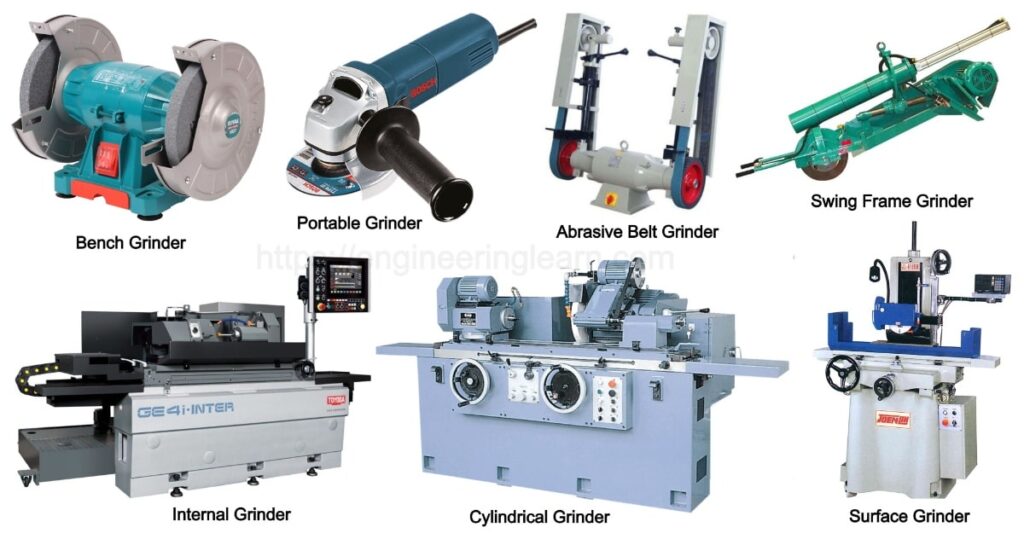 Types of Grinding Machine: Parts, Working Principle & Grinding Wheel