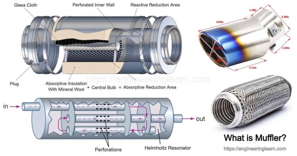 Types Of Muffler Silencer Muffler Exhaust Engineering Learn   Muffler 1024x539 