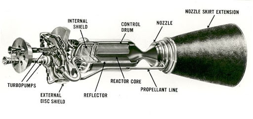 Nuclear Propulsion Systems