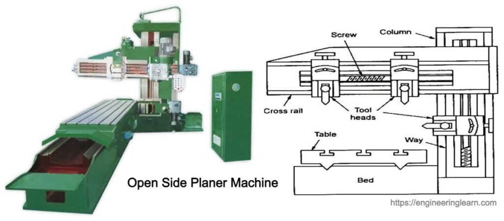 Open Side Planer Machine