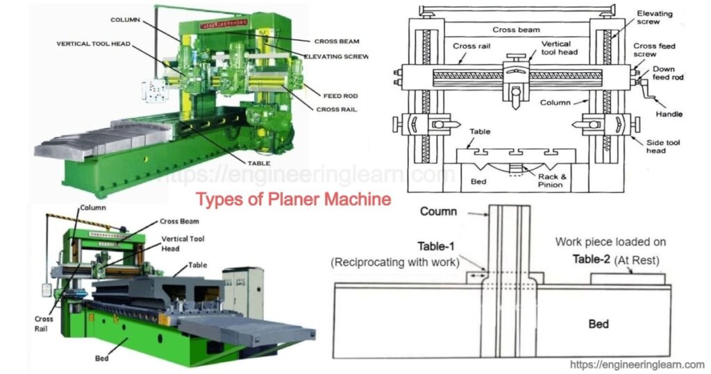Types of Planer Machine: Parts, Applications, Working Principle, Advantages & Disadvantages