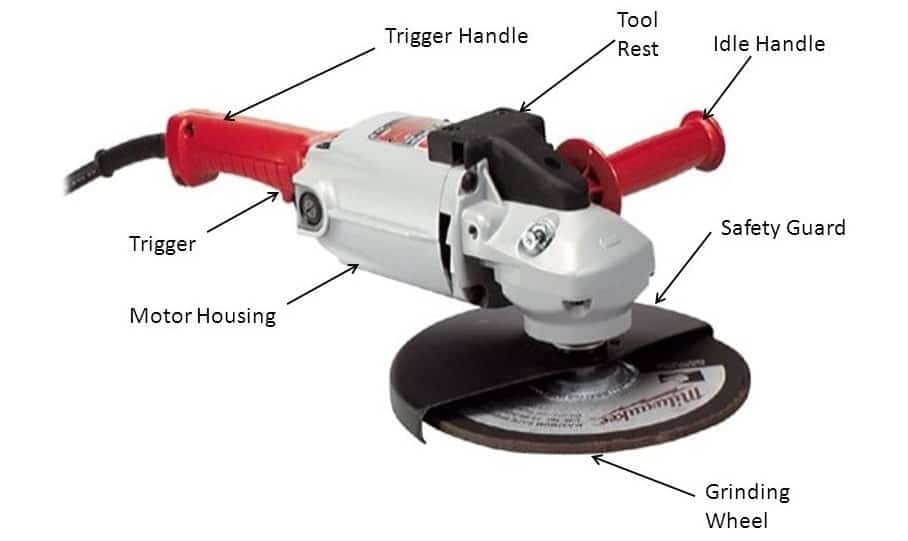 8 Types of Grinding Machine Parts, Working Principle & Grinding Wheel