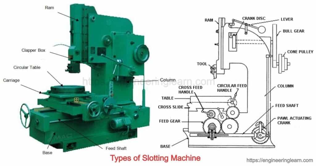 Slotting Machine: Definition, Parts, Types, Operation, Application, Advantages & Disadvantages
