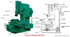 Slotting Machine: Definition, Parts, Types, Operation, Application ...