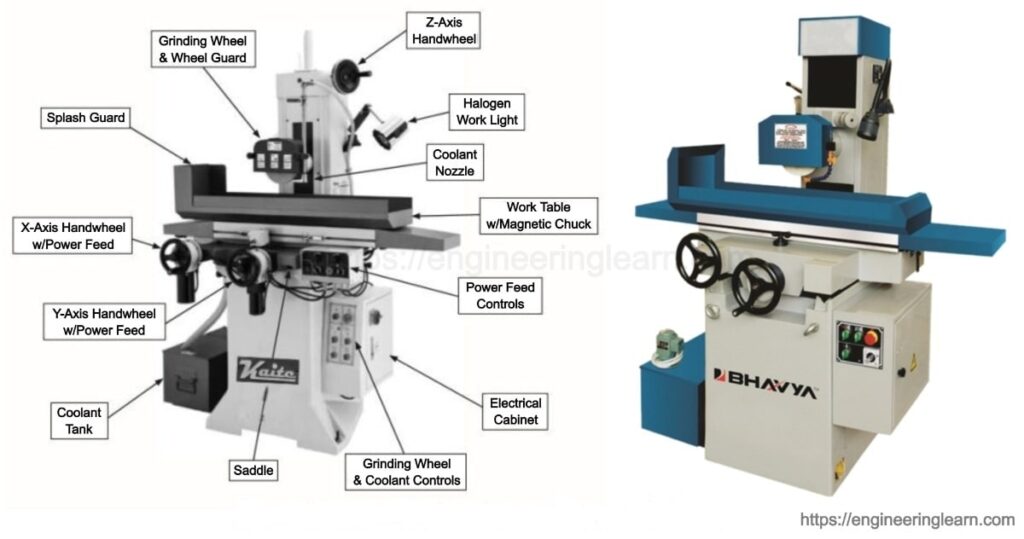 8 Types of Grinding Machine Parts, Working Principle & Grinding Wheel