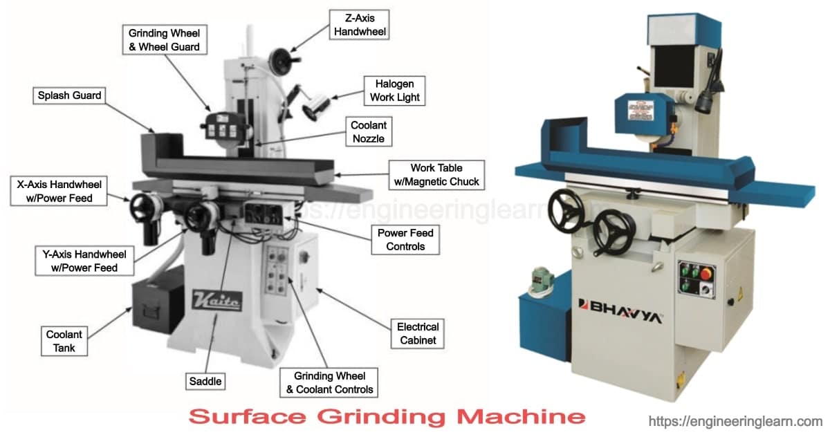 Grinding Machine PPT | PPT